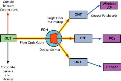 fiber optic network diagram general wiring diagram