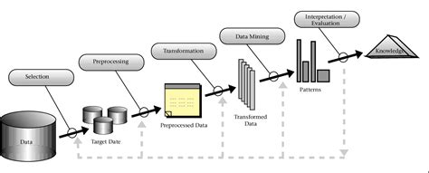 [pdf] from data mining to knowledge discovery in databases