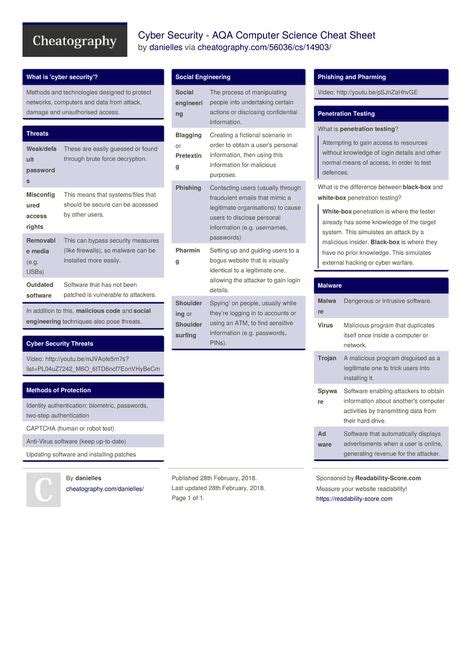 cyber security aqa computer science cheat sheet by danielles