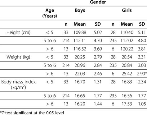 bmi chart according to age and height aljism blog