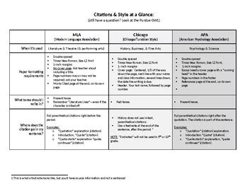 mla  chicago citation style guide    stress english teacher