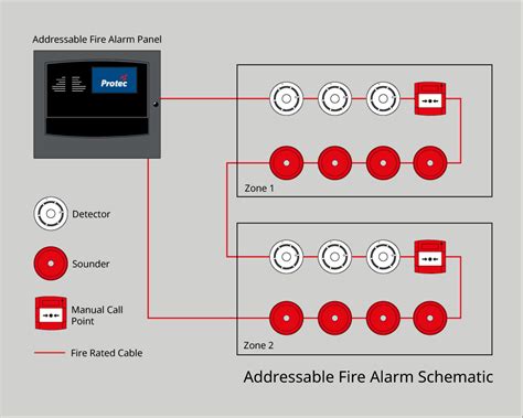 addressable  conventional fire alarm system protec fire  security group