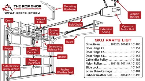 diy tips  garage door maintenance  rop shop