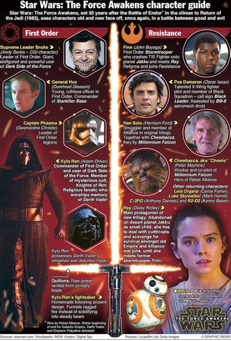star wars episode vii  force awakens character guide