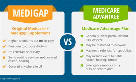 What Exactly Does Medicare Not Cover