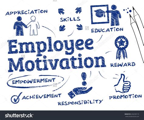 employee motivation chart  keywords  icons vektorova ilustrace