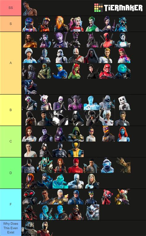 fortnite special rarity skins updated tier list community rankings