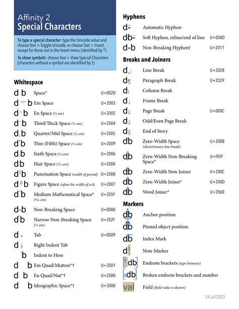 special characters  publisher quick reference chart resources