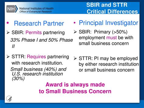 Ppt Overview Of The Nih Sbir Sttr Programs Powerpoint