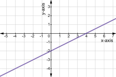 find slope   graph examples practice expii