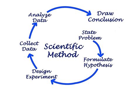 scientific method worldatlascom
