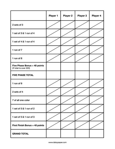 phase  score sheet daisy paper