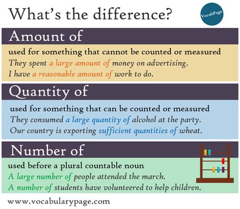 amount quantity  number  difference