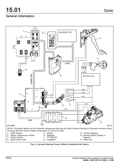 freightliner wiring diagram wiring diagram