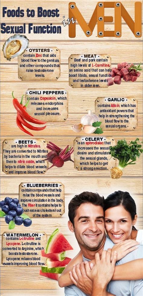 Foods To Boost Libido In Men Men Health Tips Health
