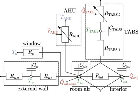 thermal network representation    grey box model  scientific diagram
