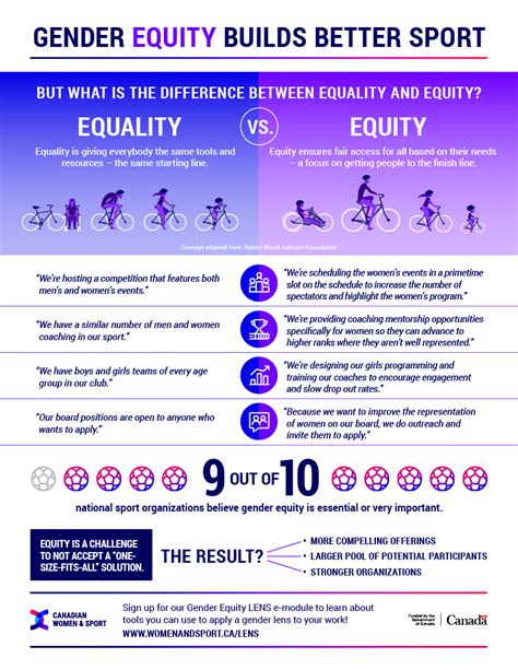 what is gender equity canadian women and sport