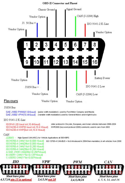 rav  obd wiring diagram