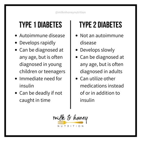 type   type  diabetes diagnosis treatment  symptoms milk
