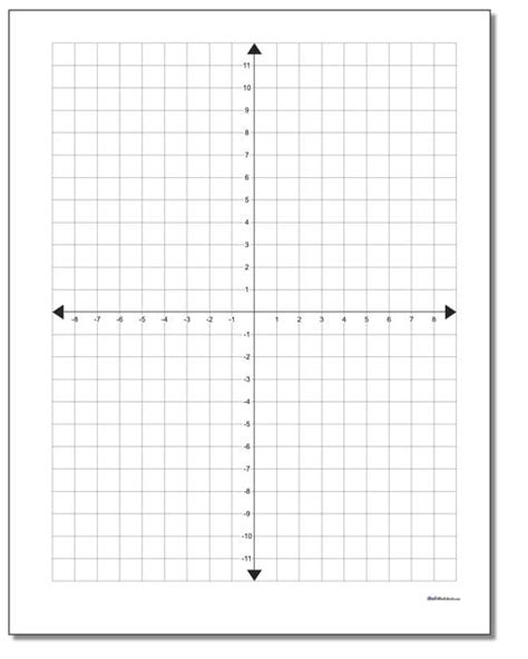 coordinate plane  labeled axis