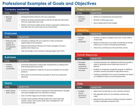 goals  objectives smartsheet