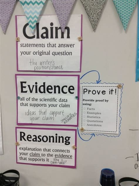 Claim And Evidence 4th Grade
