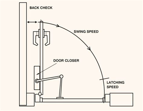 install door closer arm commercial door closers  closing hardware   door