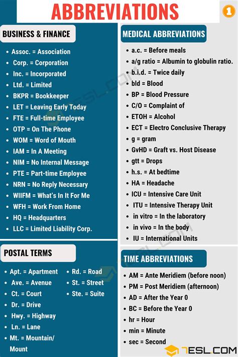 abbreviations  concise guide  understanding    esl
