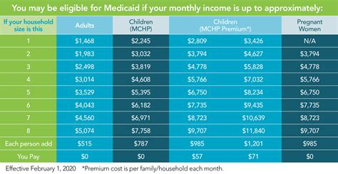 medicaid eligibility and enrollment maryland health connection