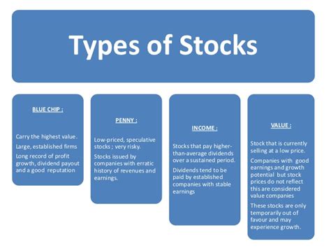 summary  types  stock trading money classic research