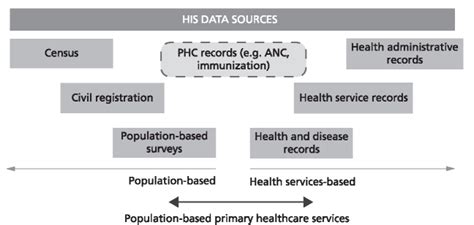information   public health systems transcending primary