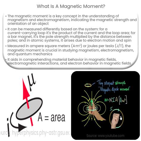 magnetic moment