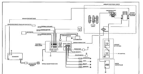 diagram  fleetwood discovery wiring diagram mydiagramonline