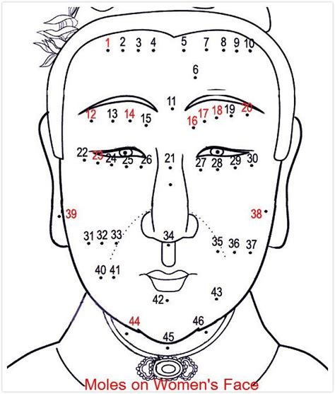 meaning of moles on the face chinese facial mole reading