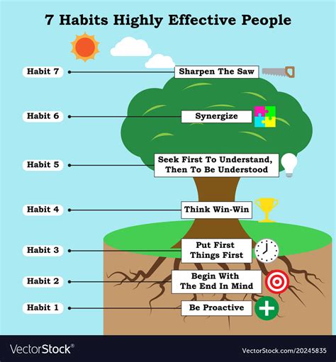 habits  highly effective people tree