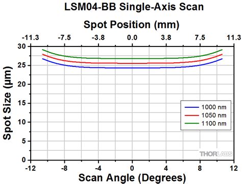 Lsm04 Ru 07 Gallery