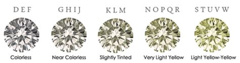diamond color  diamond color chart guide