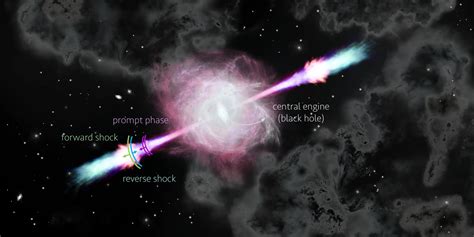astrophysicists solve  mysterious decades long gamma ray burst puzzle