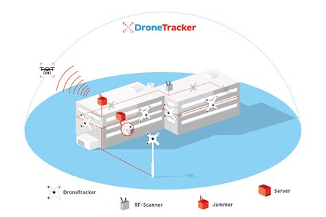 drone detection system maker raises   series  funding post parcel