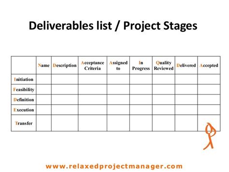 deliverables list project stages