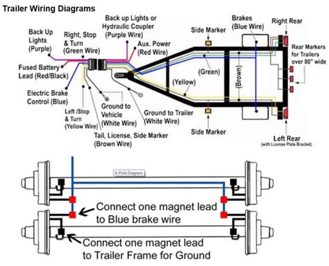 electric trailer brakes wiring diagram