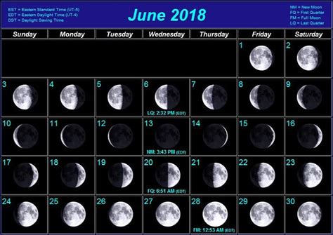 pin  full moon calendar