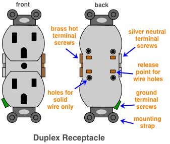 replace electrical receptacles  switches    helpcom