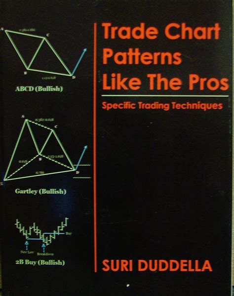 chart patterns catalog  patterns