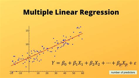 simple linear regression  multiple linear regression  manova