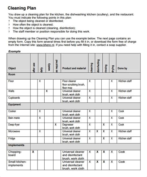 kitchen cleaning checklist templates   docs xlsx