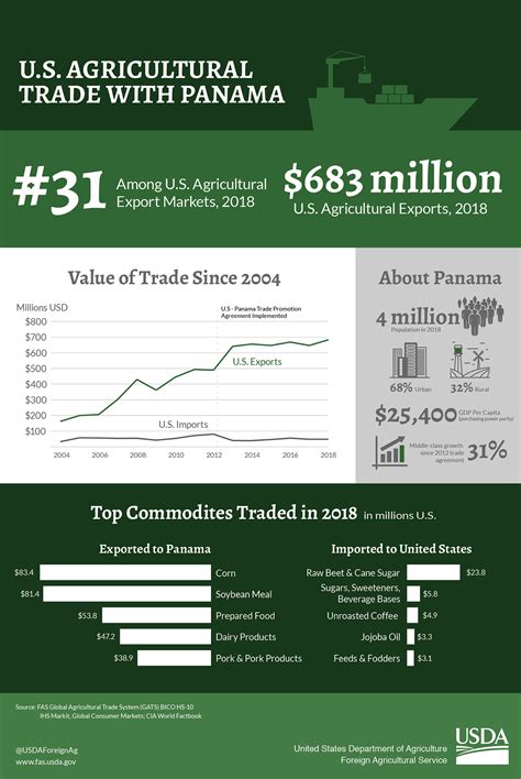 u s agricultural trade with panama usda foreign agricultural service