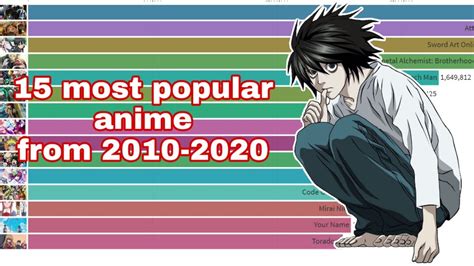 most watched anime from 2010 2020 youtube