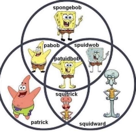 Patuidbob In 2020 With Images Funny Spongebob Memes