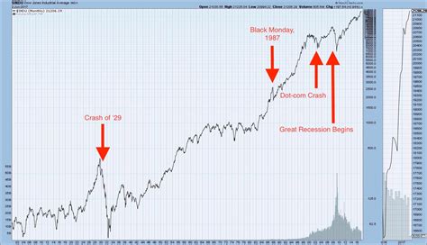graphic anatomy   stock market crash  stock market crash dot   great recession